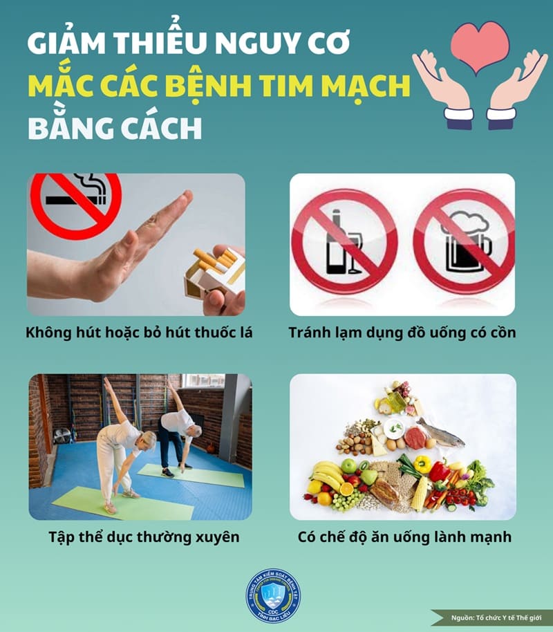 phong-ngua-benh-tim